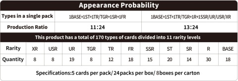 My Little Pony: Frendship Eternal Cards - Rainbow Edition - Gold Blister Display (24)