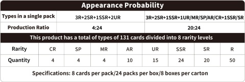 Naruto: Smriti Collectible Cards - Earth Scroll - Gold Blister Display (24)