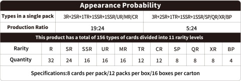 Tokidoki: Wonder Voyage - Roaming Edition - Platinum Blister Display (24)