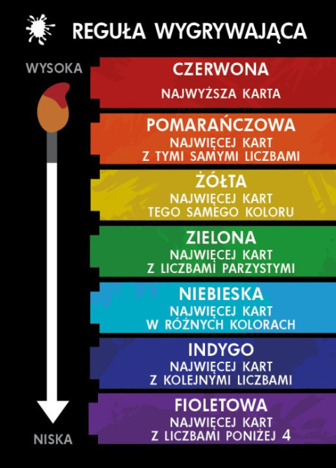 Red7 (edycja polska)